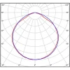 Линейный светодиодный светильник Всесветодиоды Ритейл vs303-76-mpr-4k